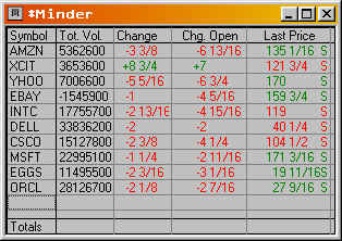 Chart Minder